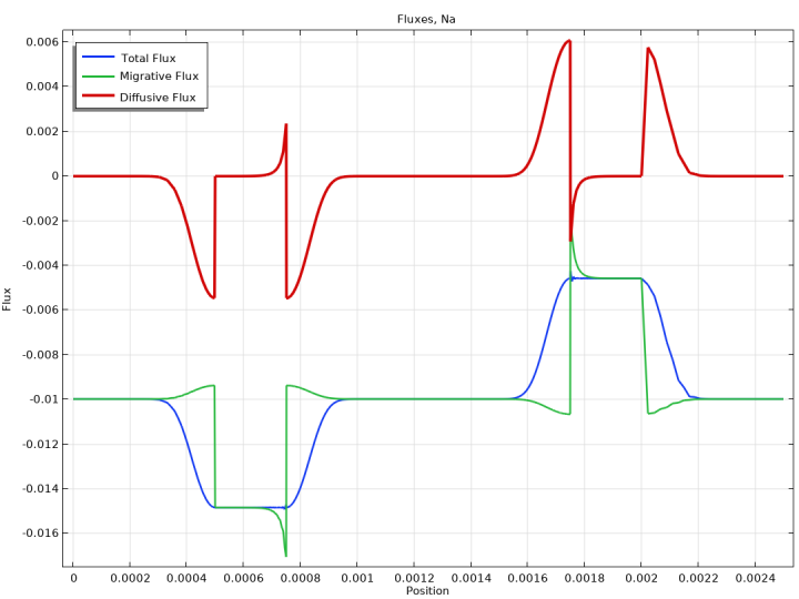 COMSOL Electrochemistry Module 電化學模擬模組皮托科技