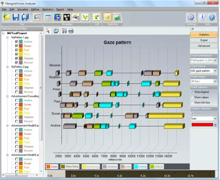 Eye Tracking Focus Map