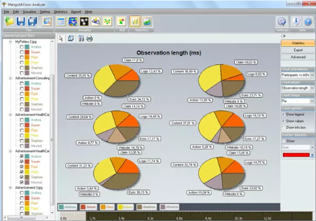 Eye Tracking Focus Map