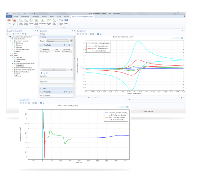 化工模擬/化學模擬 COMSOL Electrochemistry Module 電化學模擬模組 皮托科技